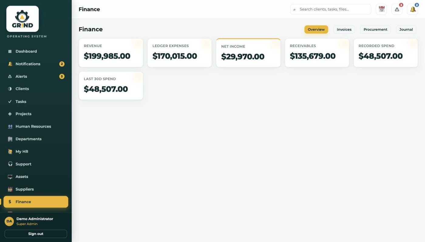GRIND finance overview with revenue, ledger expenses, net income and receivables